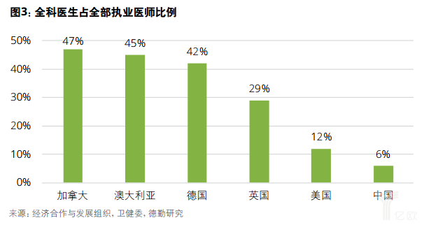 億歐智庫:德勤健康養(yǎng)老一公里報(bào)告 億歐智庫:德勤健康養(yǎng)老一公里報(bào)告
