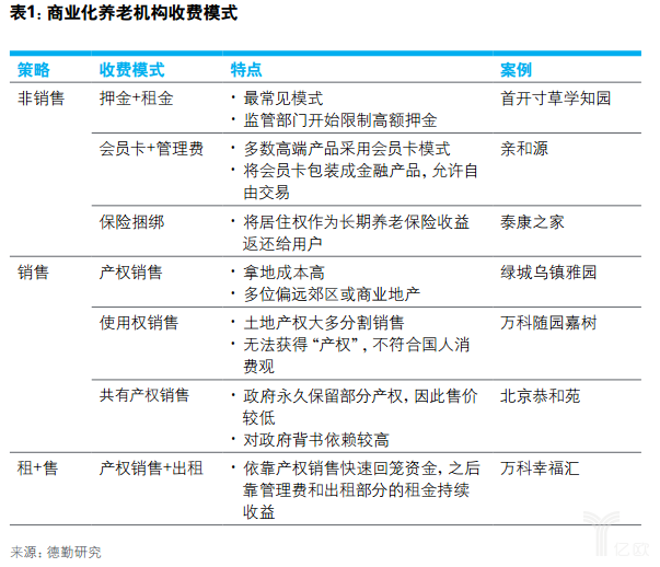 億歐智庫:德勤健康養(yǎng)老一公里報(bào)告 億歐智庫:德勤健康養(yǎng)老一公里報(bào)告