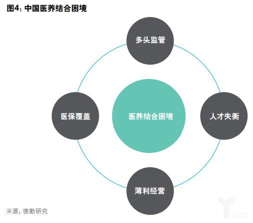 億歐智庫:德勤健康養(yǎng)老一公里報(bào)告 億歐智庫:德勤健康養(yǎng)老一公里報(bào)告