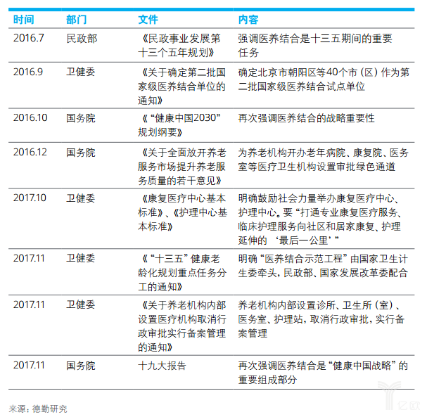 億歐智庫:德勤健康養(yǎng)老一公里報(bào)告 億歐智庫:德勤健康養(yǎng)老一公里報(bào)告