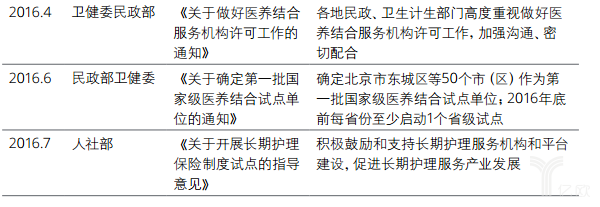 億歐智庫:德勤健康養(yǎng)老一公里報(bào)告 億歐智庫:德勤健康養(yǎng)老一公里報(bào)告