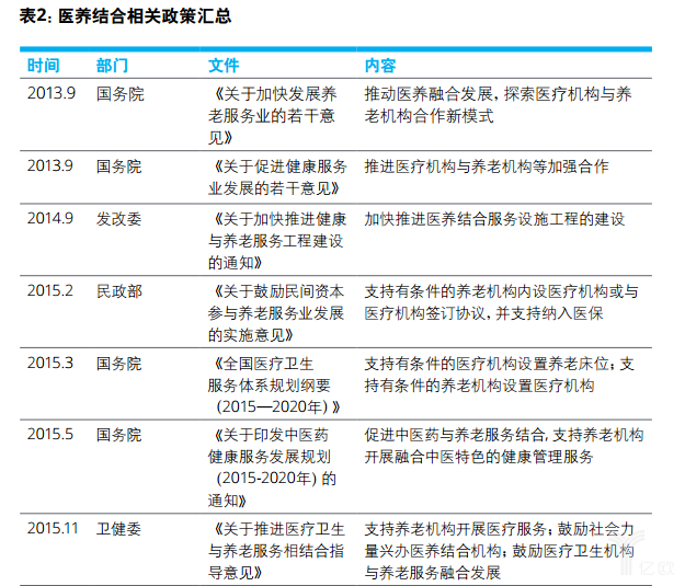 億歐智庫:德勤健康養(yǎng)老一公里報(bào)告 億歐智庫:德勤健康養(yǎng)老一公里報(bào)告